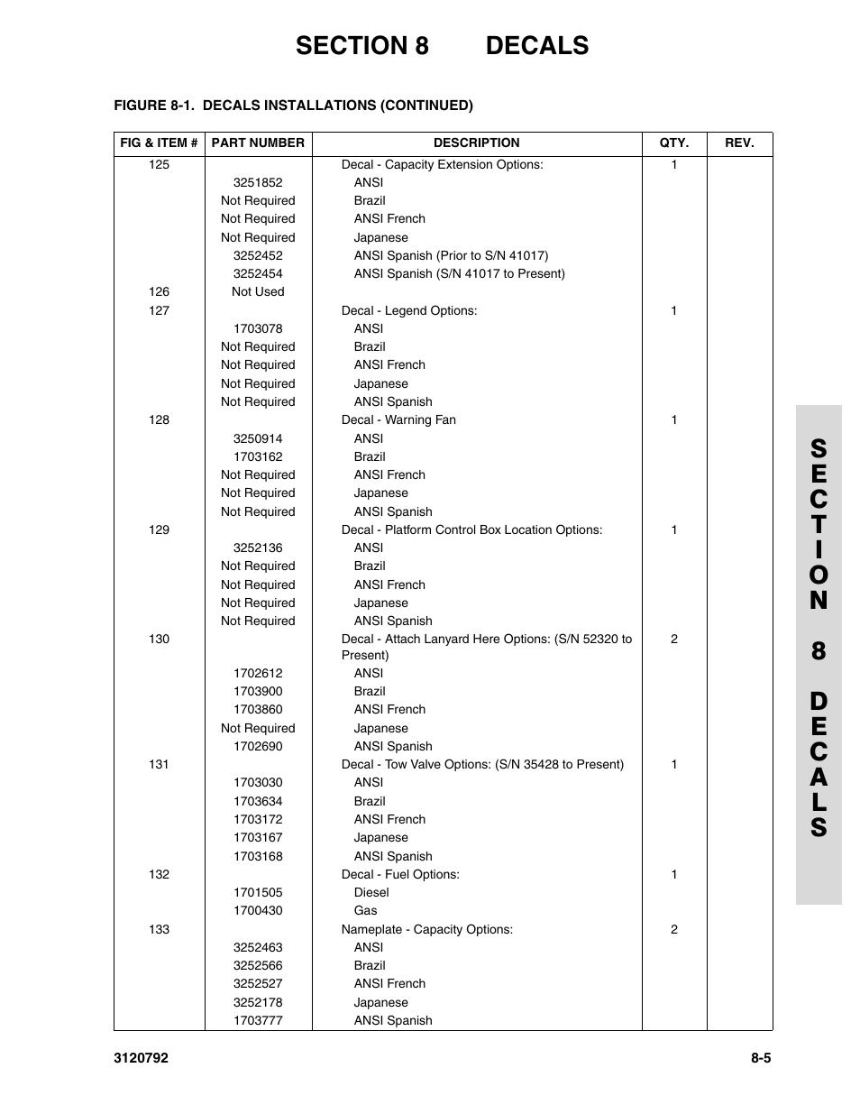 JLG 26MRT ANSI Parts Manual User Manual | Page 131 / 138