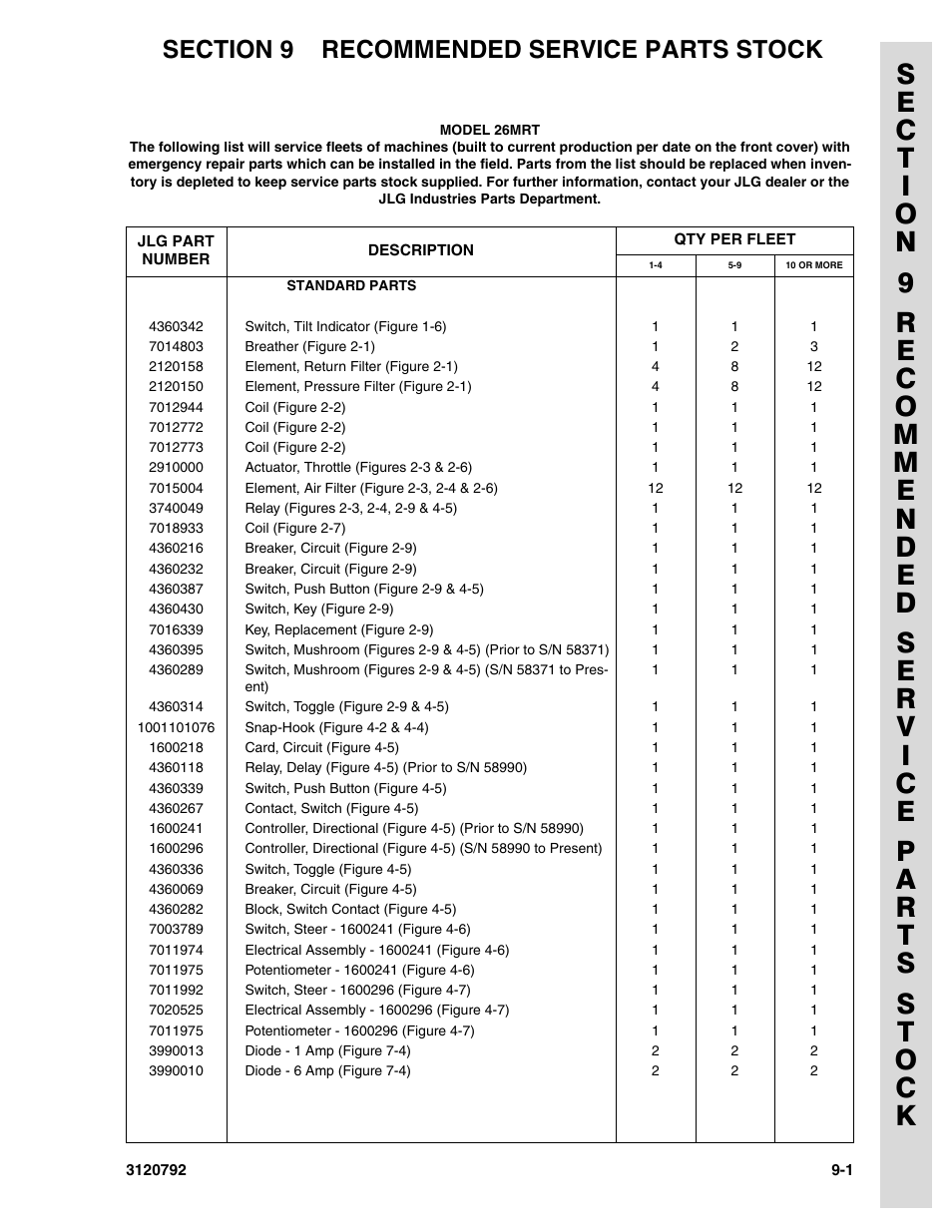 Section 9 recommended service parts stock, Section 9 - recommended service parts stock -1 | JLG 26MRT ANSI Parts Manual User Manual | Page 133 / 138