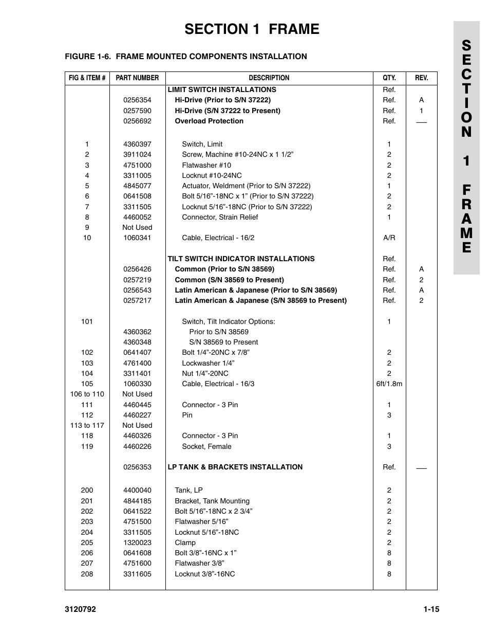 JLG 26MRT ANSI Parts Manual User Manual | Page 21 / 138