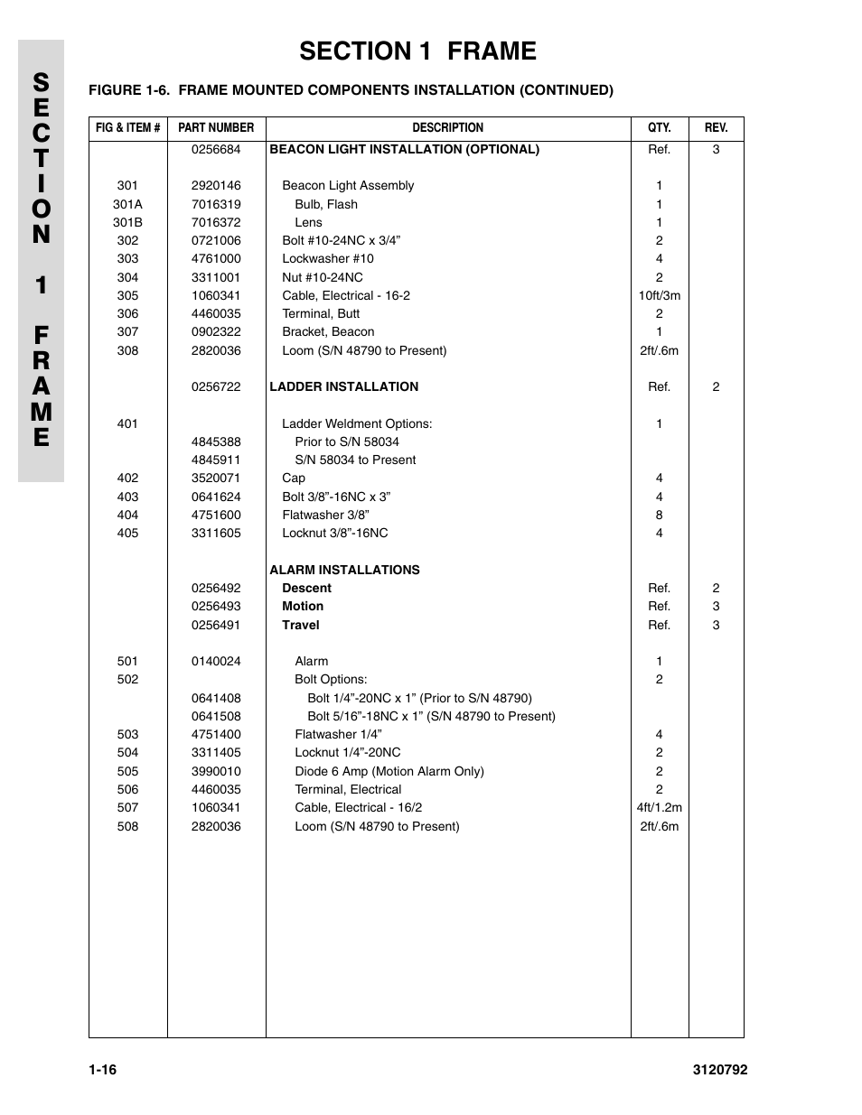 JLG 26MRT ANSI Parts Manual User Manual | Page 22 / 138