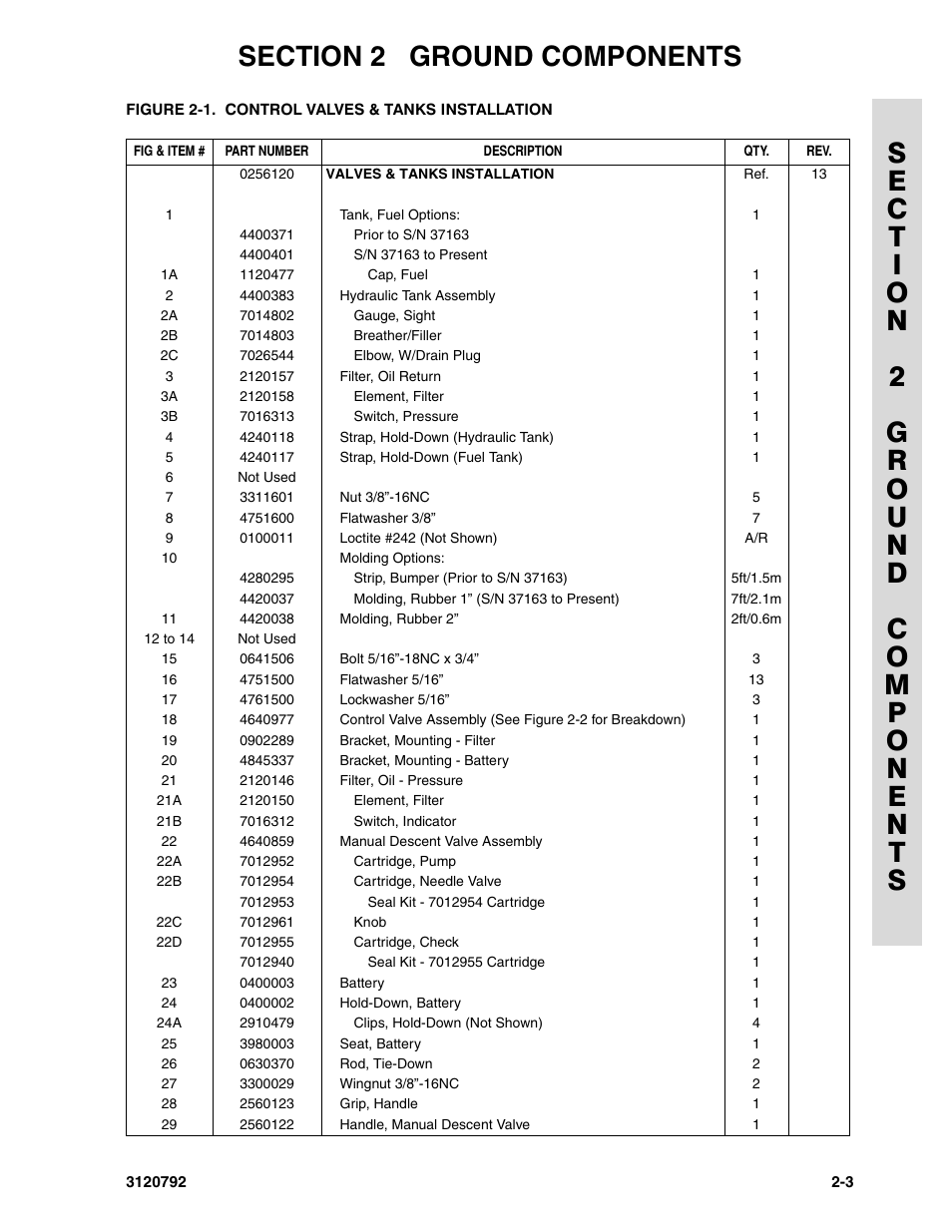 JLG 26MRT ANSI Parts Manual User Manual | Page 29 / 138