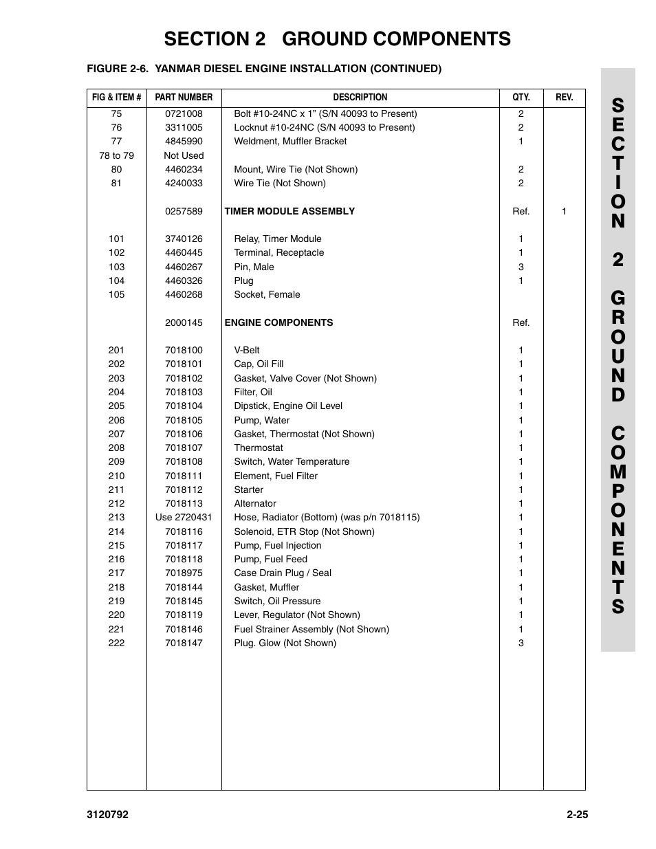 JLG 26MRT ANSI Parts Manual User Manual | Page 51 / 138