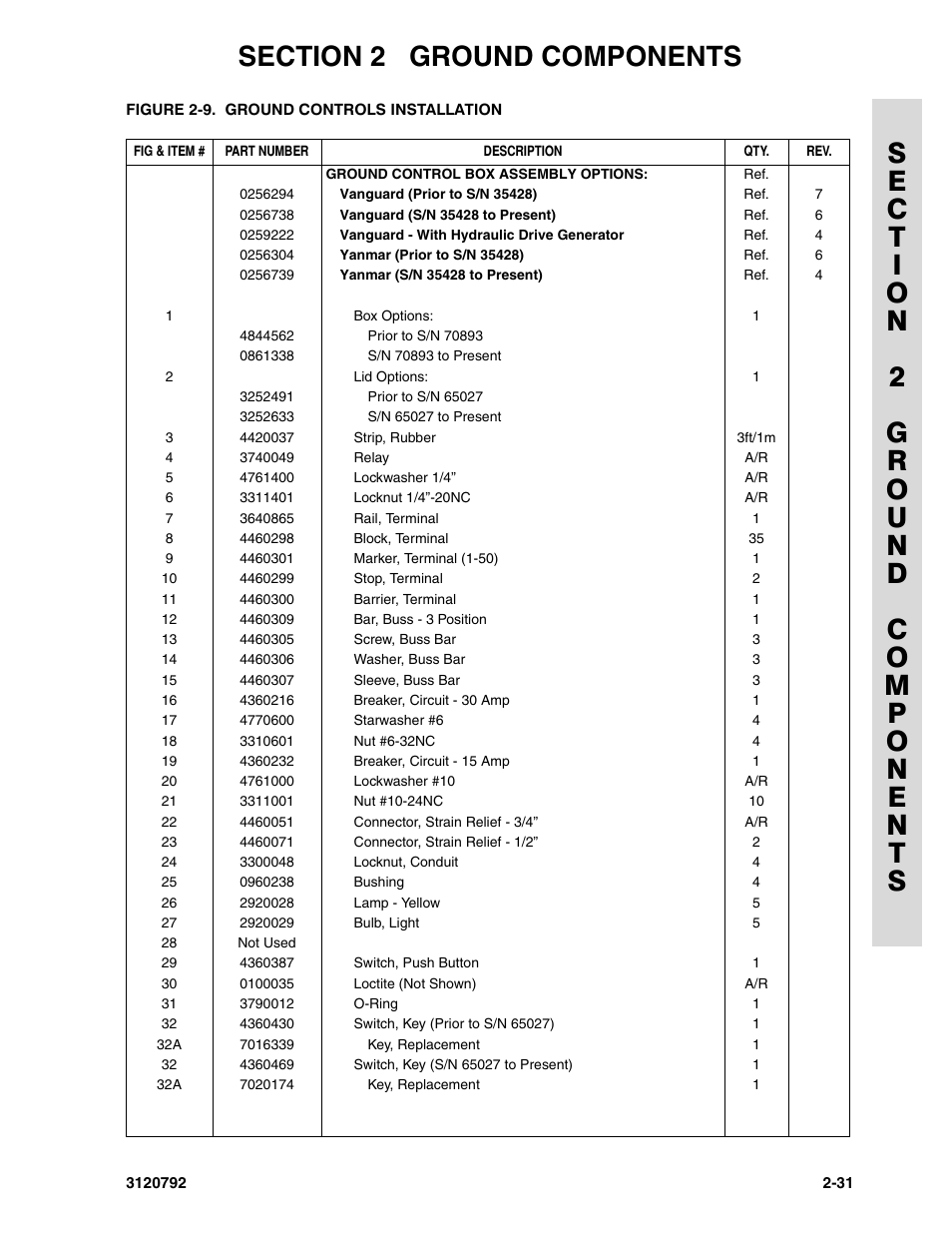 JLG 26MRT ANSI Parts Manual User Manual | Page 57 / 138