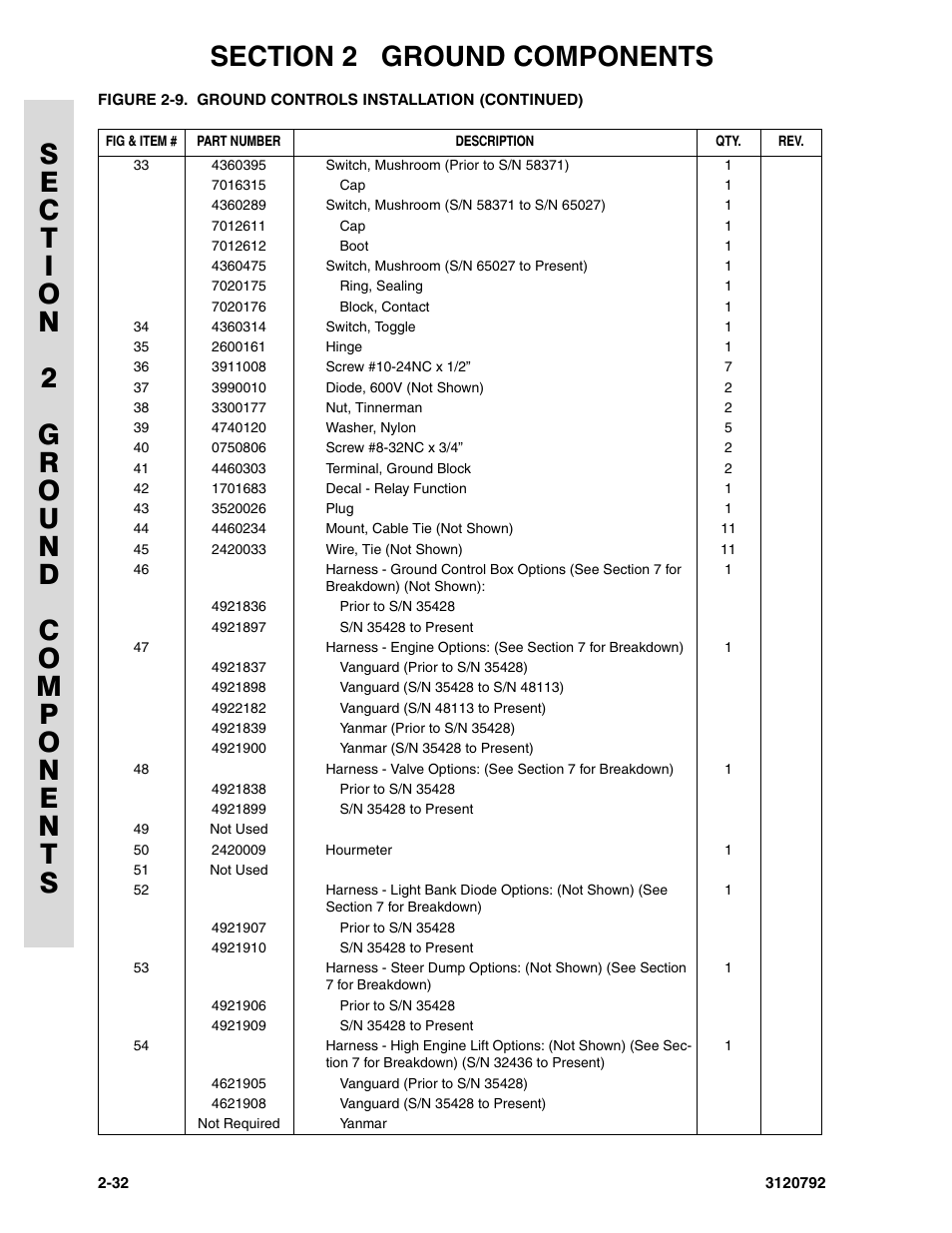 JLG 26MRT ANSI Parts Manual User Manual | Page 58 / 138