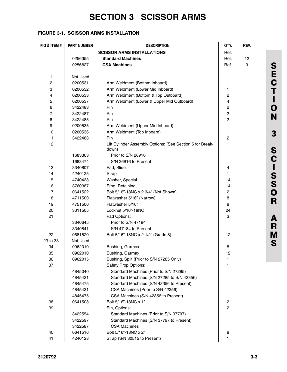 JLG 26MRT ANSI Parts Manual User Manual | Page 67 / 138
