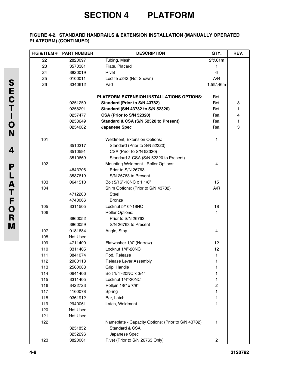 JLG 26MRT ANSI Parts Manual User Manual | Page 76 / 138