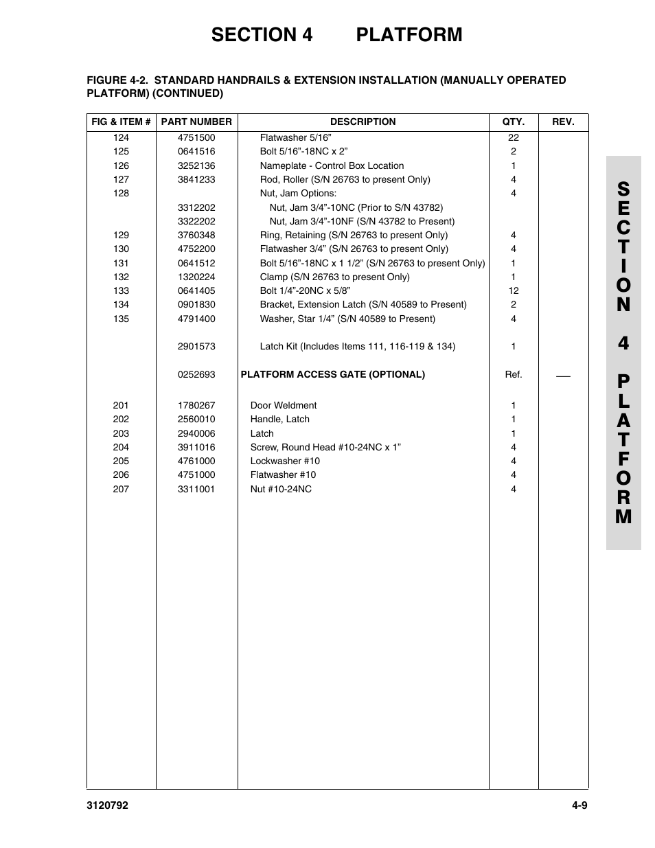 JLG 26MRT ANSI Parts Manual User Manual | Page 77 / 138