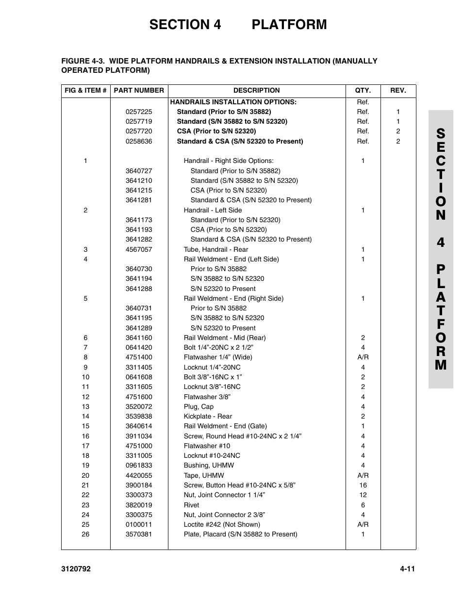 JLG 26MRT ANSI Parts Manual User Manual | Page 79 / 138