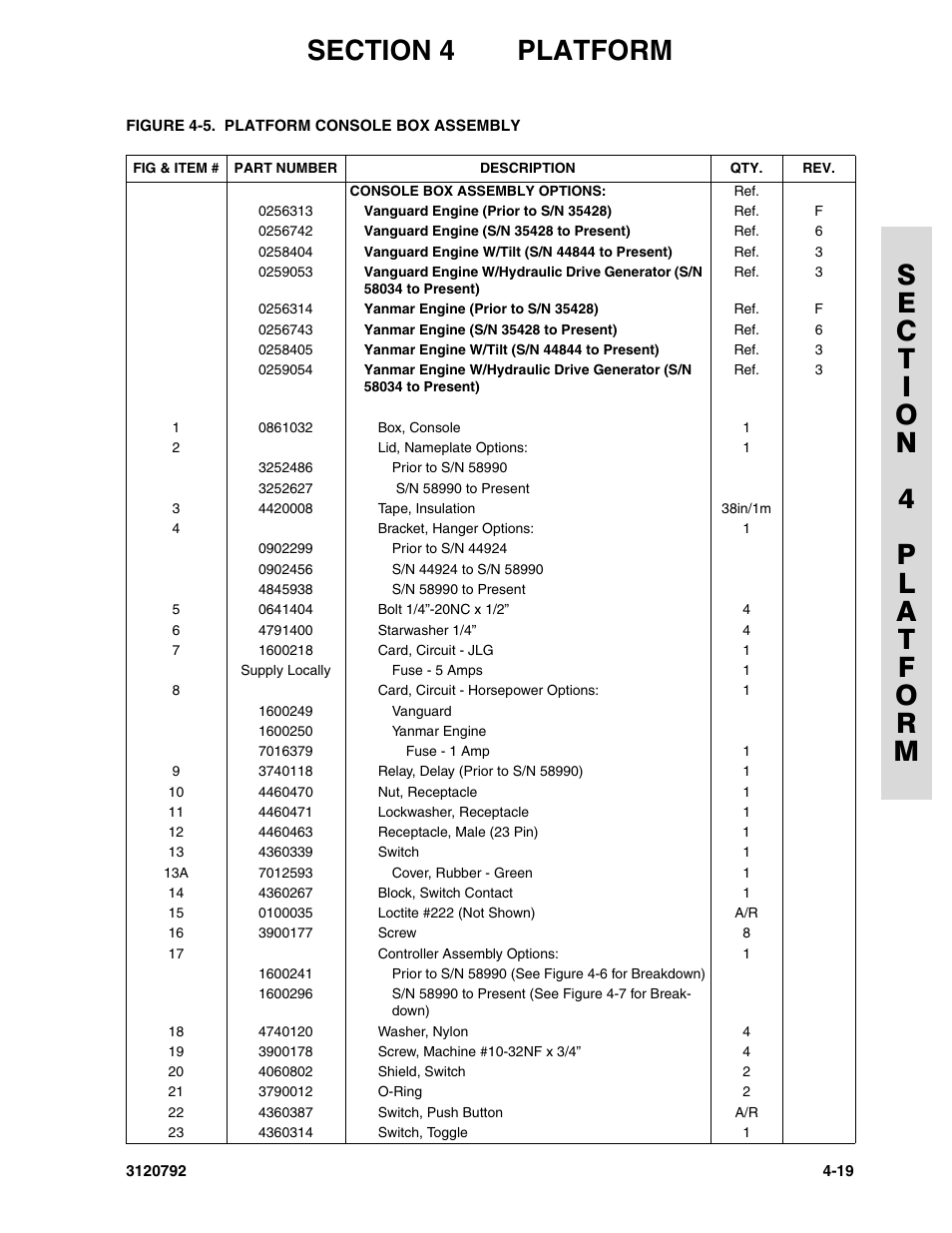 JLG 26MRT ANSI Parts Manual User Manual | Page 87 / 138