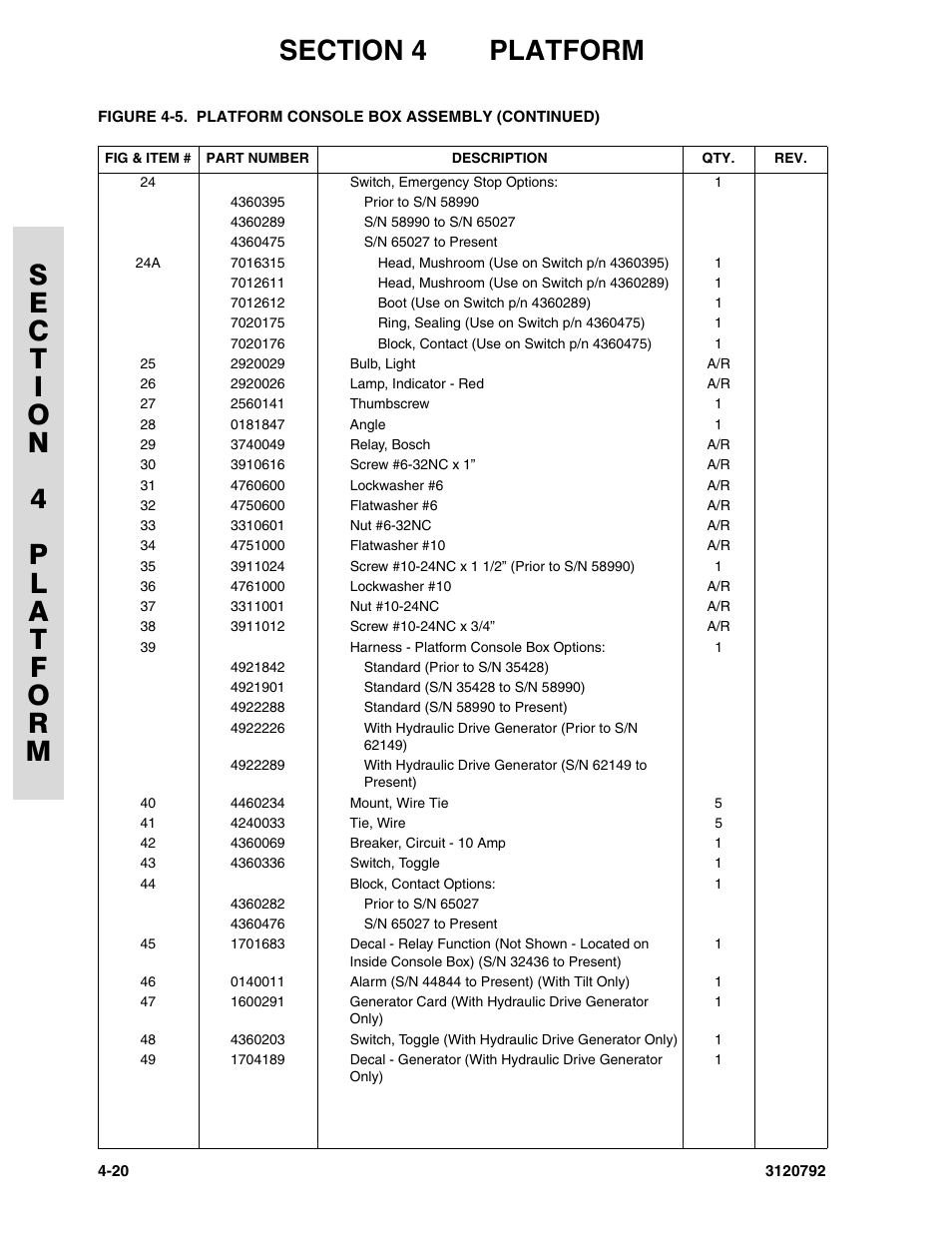 JLG 26MRT ANSI Parts Manual User Manual | Page 88 / 138