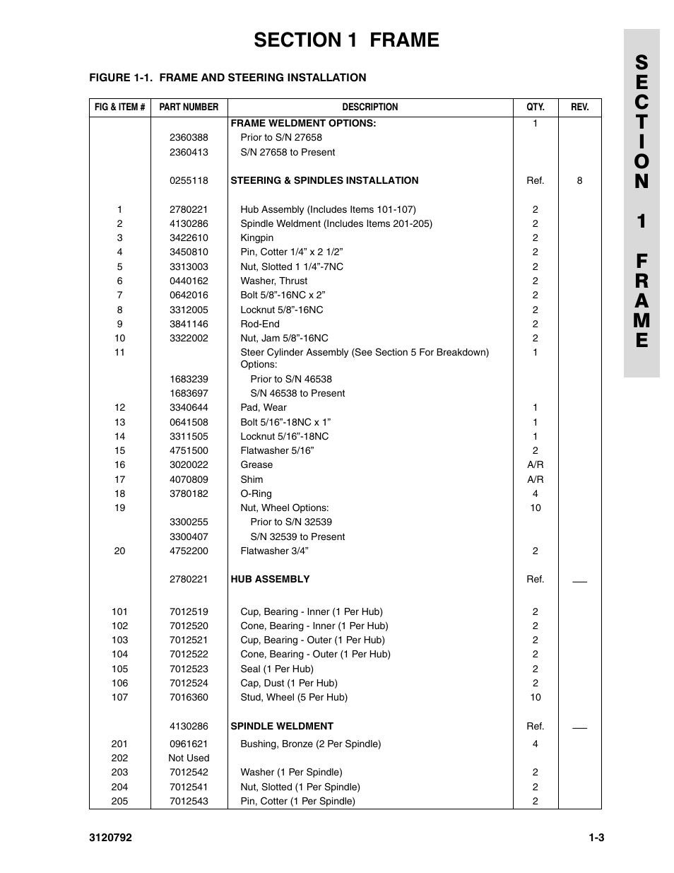 JLG 26MRT ANSI Parts Manual User Manual | Page 9 / 138