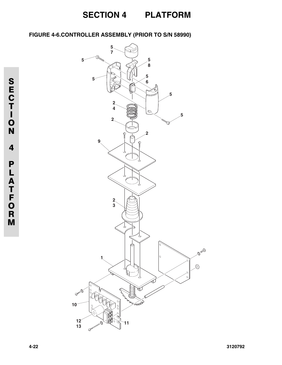Controller assembly (prior to s/n 58990) -22 | JLG 26MRT ANSI Parts Manual User Manual | Page 90 / 138
