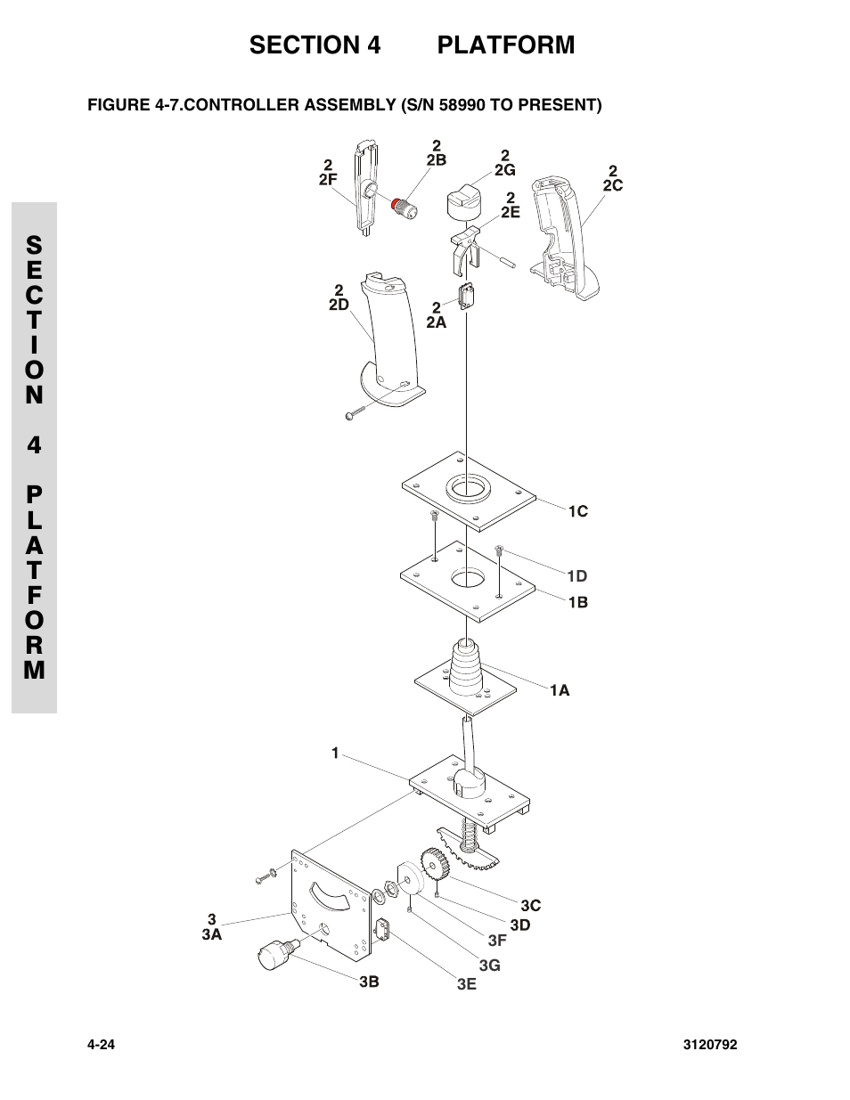 Controller assembly (s/n 58990 to present) -24 | JLG 26MRT ANSI Parts Manual User Manual | Page 92 / 138
