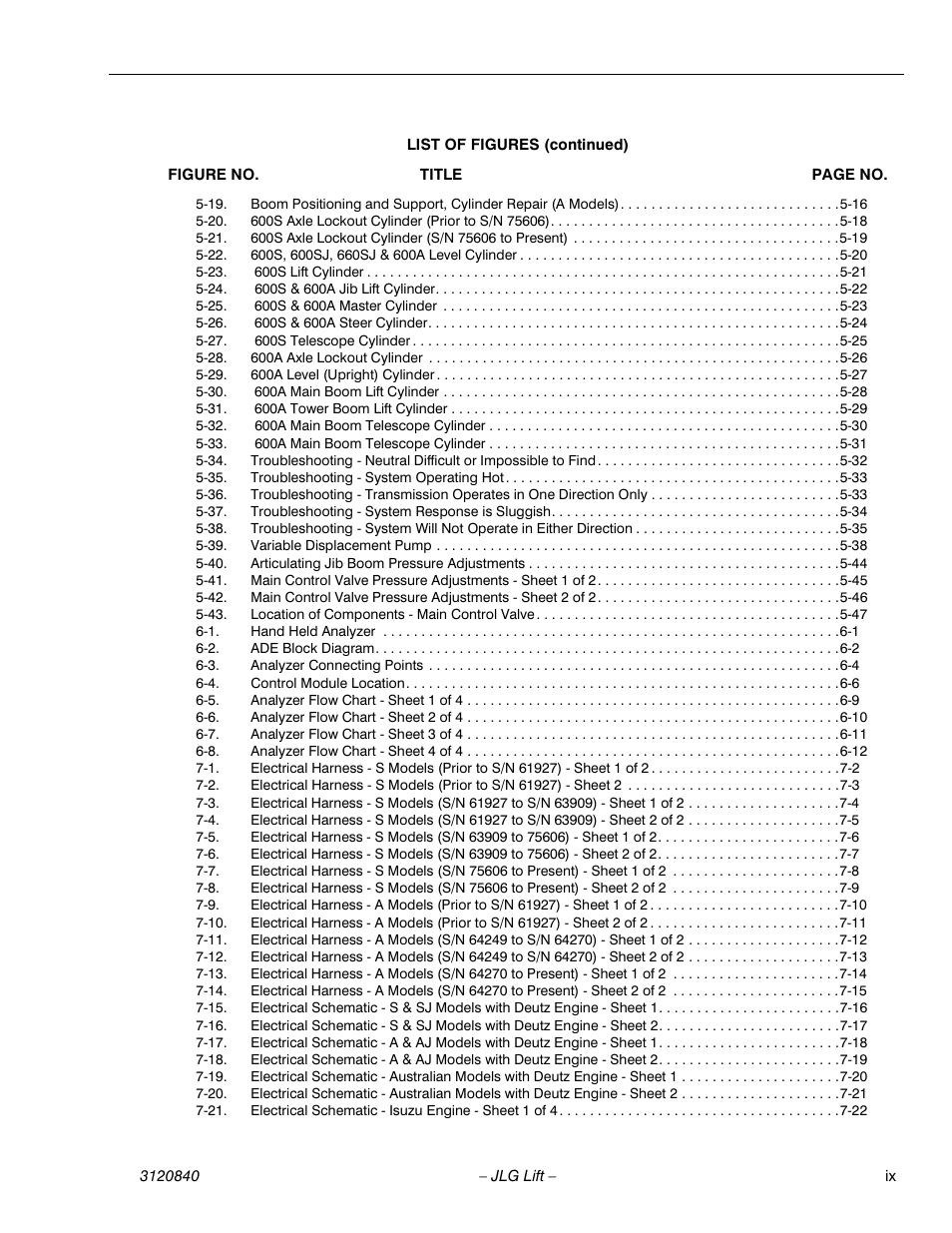 JLG 660SJ Service Manual User Manual | Page 15 / 272