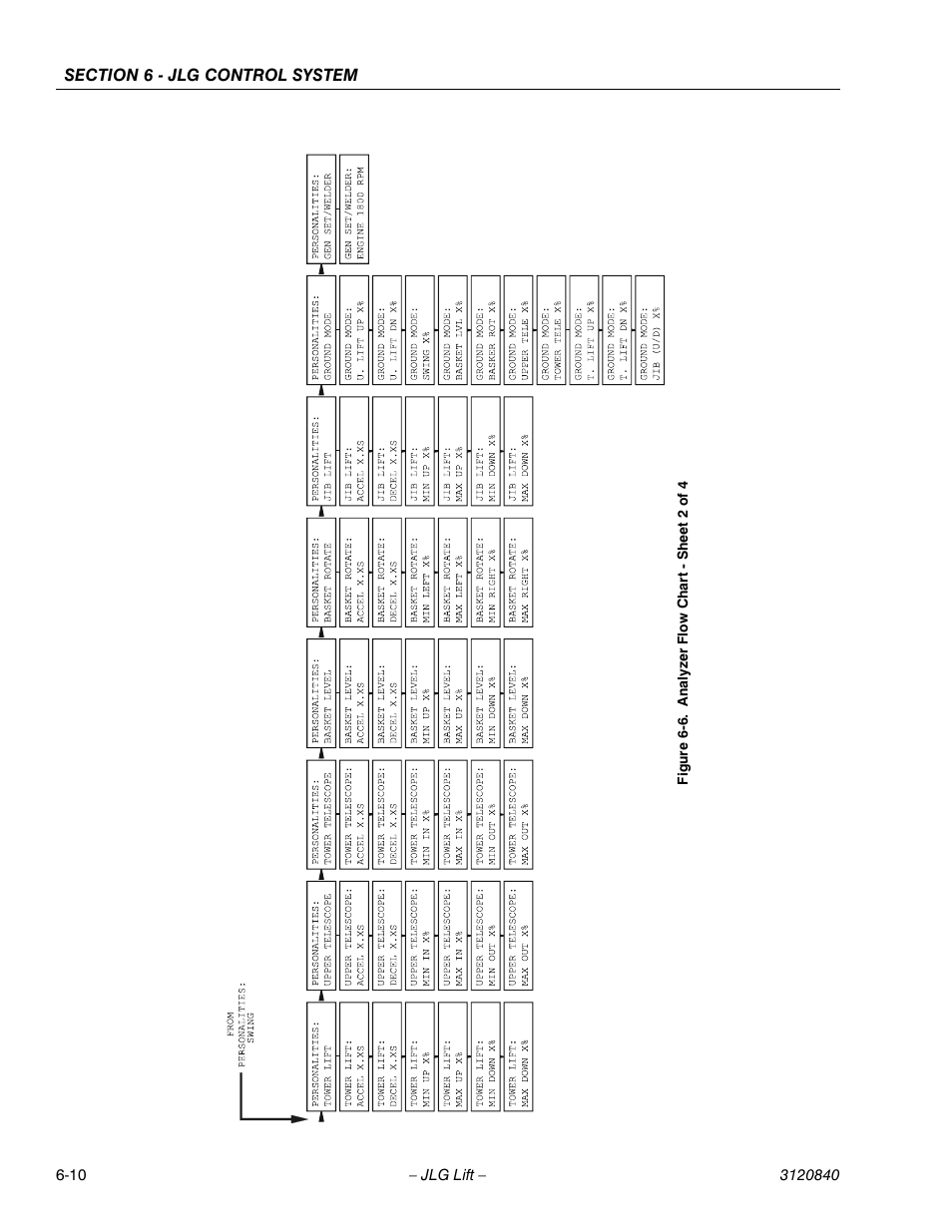 JLG 660SJ Service Manual User Manual | Page 192 / 272