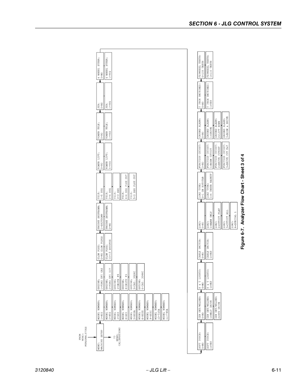 JLG 660SJ Service Manual User Manual | Page 193 / 272