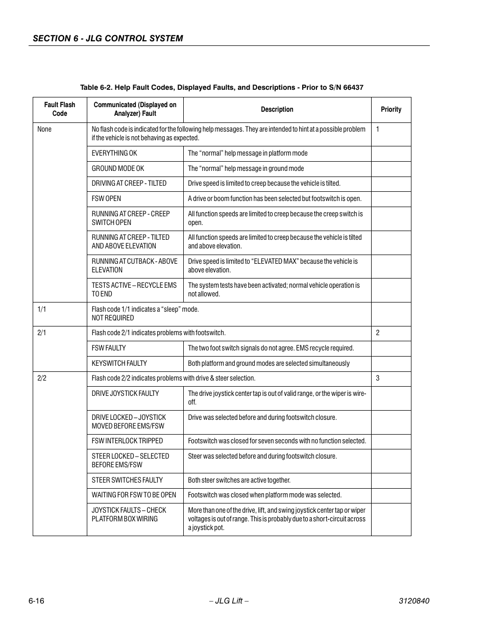 JLG 660SJ Service Manual User Manual | Page 198 / 272