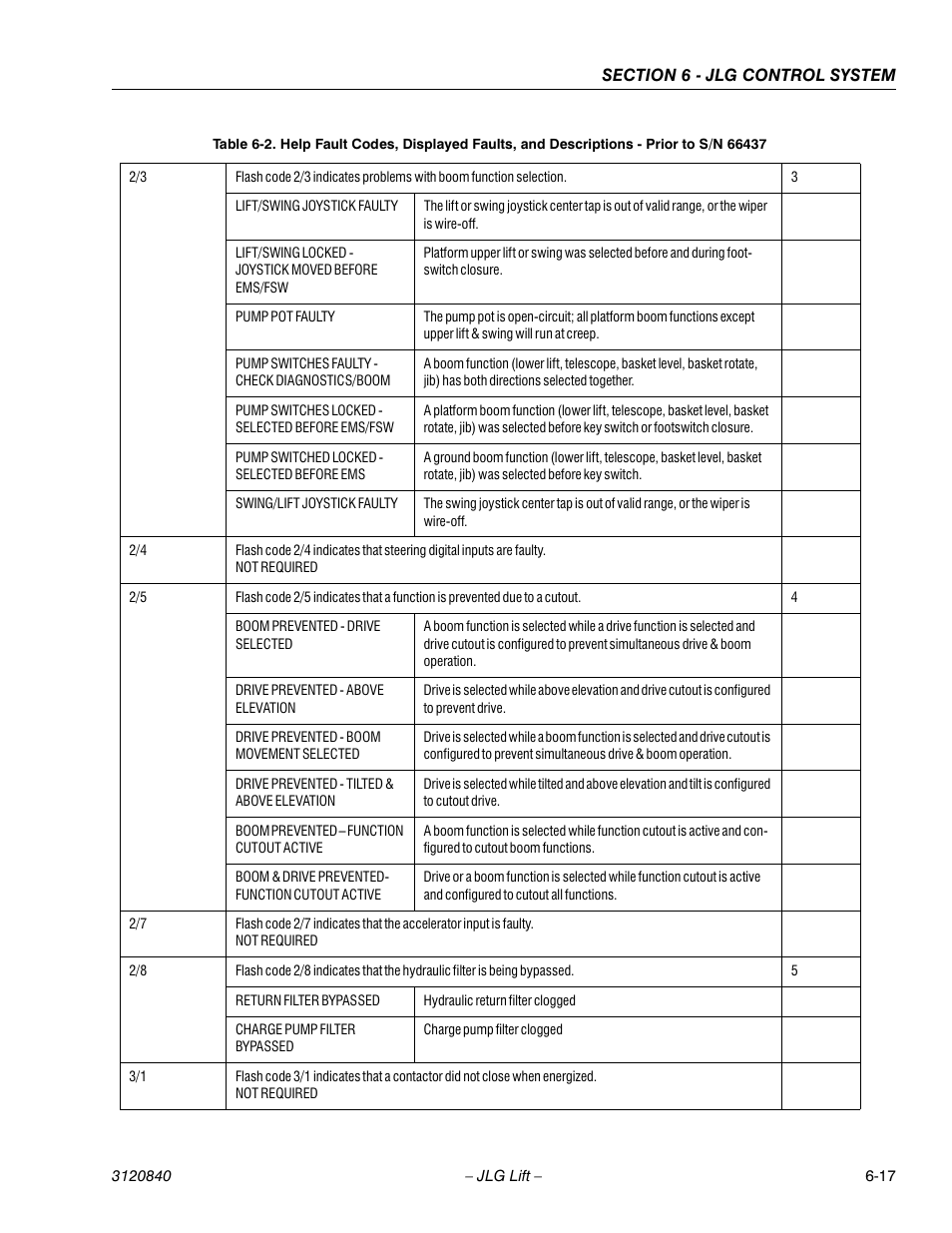 JLG 660SJ Service Manual User Manual | Page 199 / 272