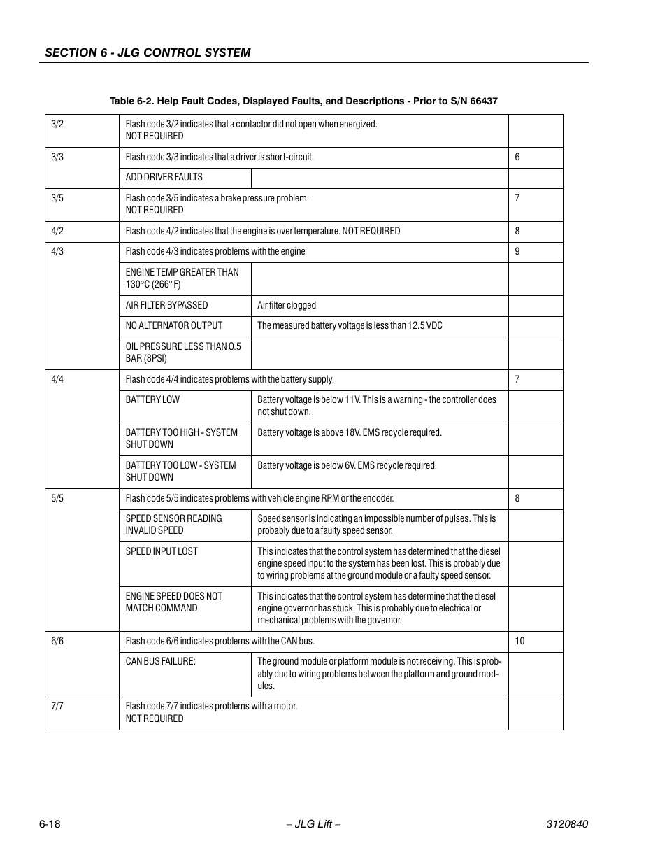 JLG 660SJ Service Manual User Manual | Page 200 / 272