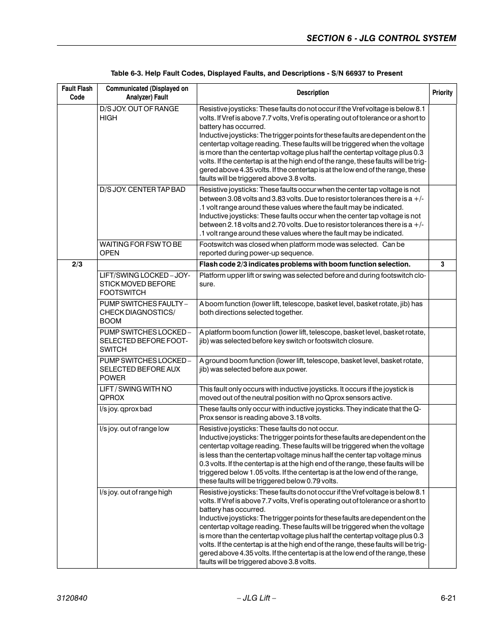 JLG 660SJ Service Manual User Manual | Page 203 / 272