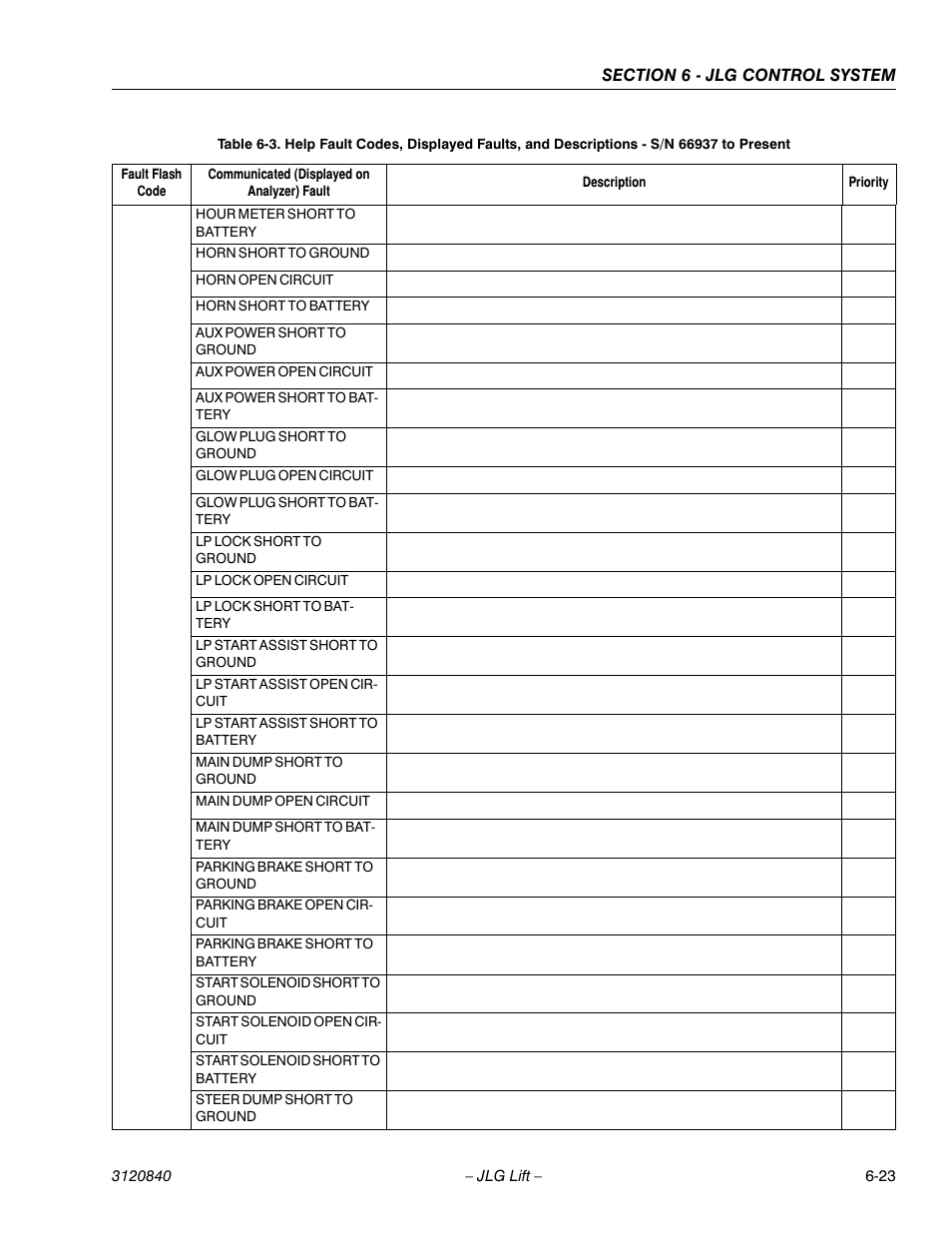 JLG 660SJ Service Manual User Manual | Page 205 / 272