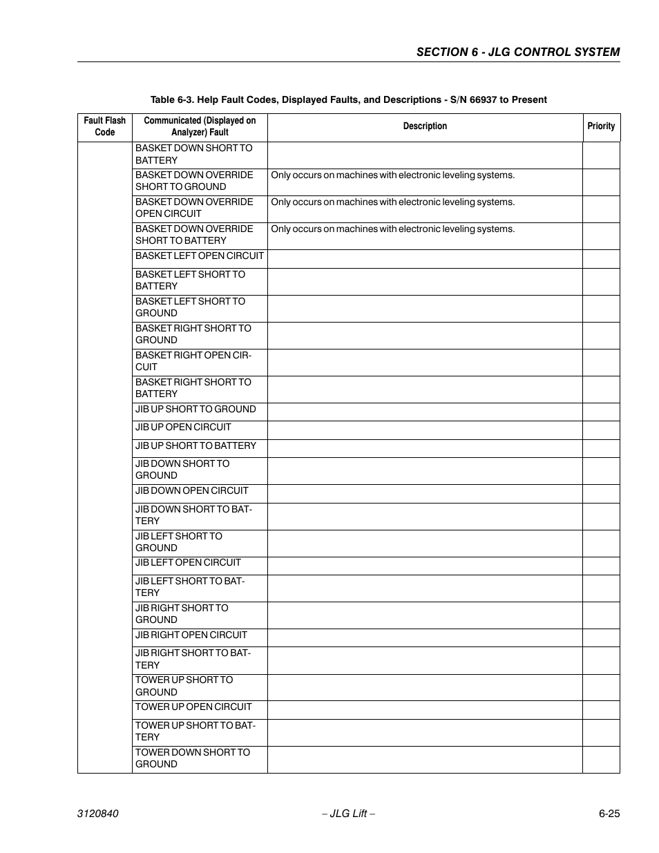 JLG 660SJ Service Manual User Manual | Page 207 / 272