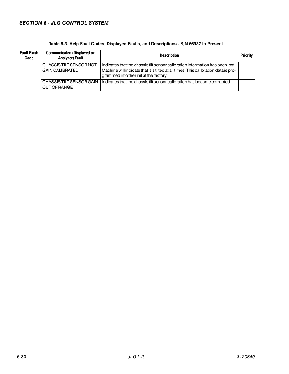 JLG 660SJ Service Manual User Manual | Page 212 / 272