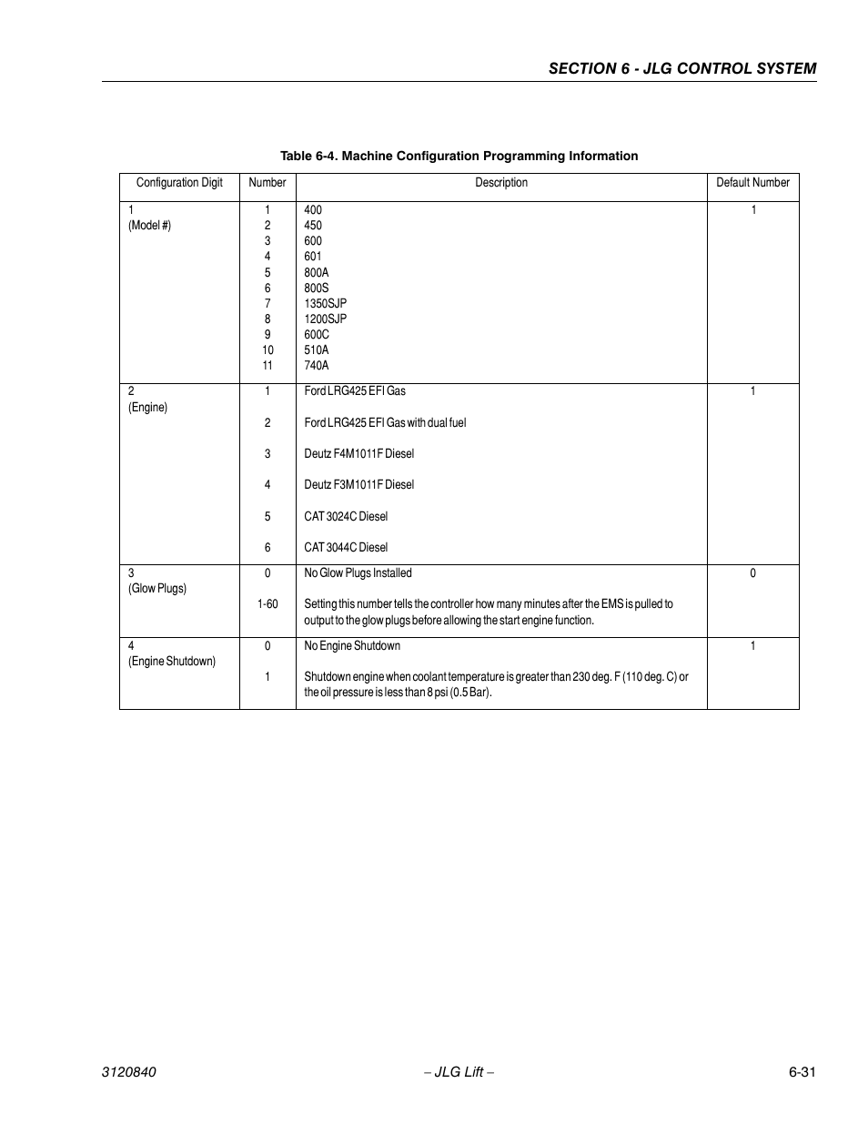 JLG 660SJ Service Manual User Manual | Page 213 / 272