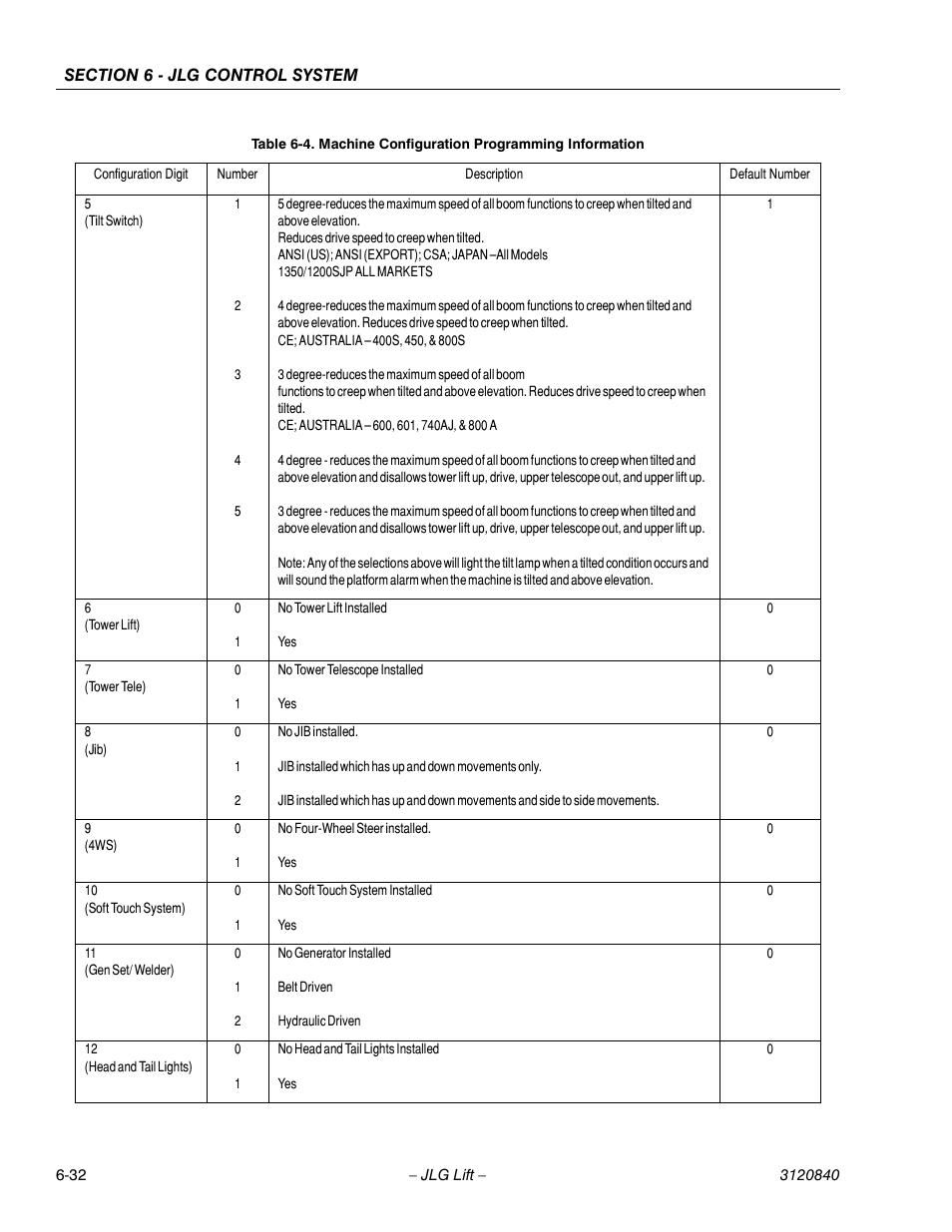 JLG 660SJ Service Manual User Manual | Page 214 / 272
