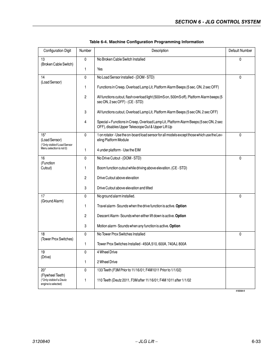 JLG 660SJ Service Manual User Manual | Page 215 / 272