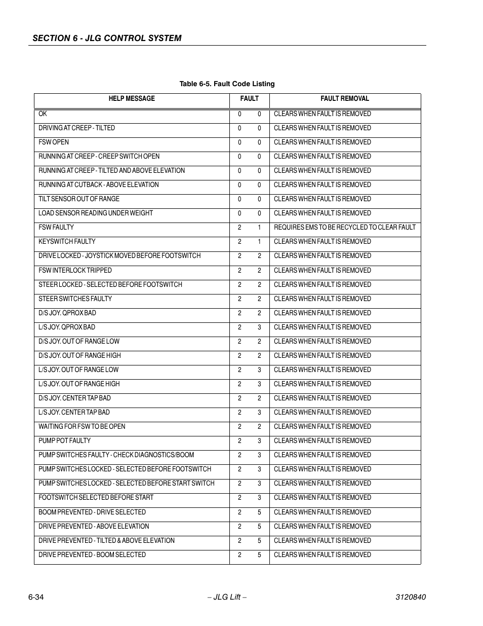 JLG 660SJ Service Manual User Manual | Page 216 / 272