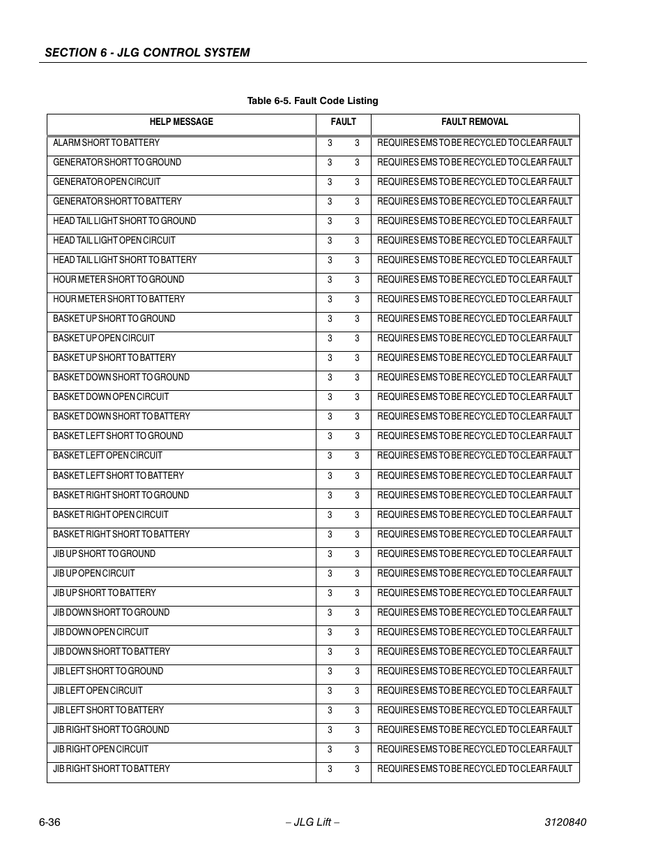 JLG 660SJ Service Manual User Manual | Page 218 / 272