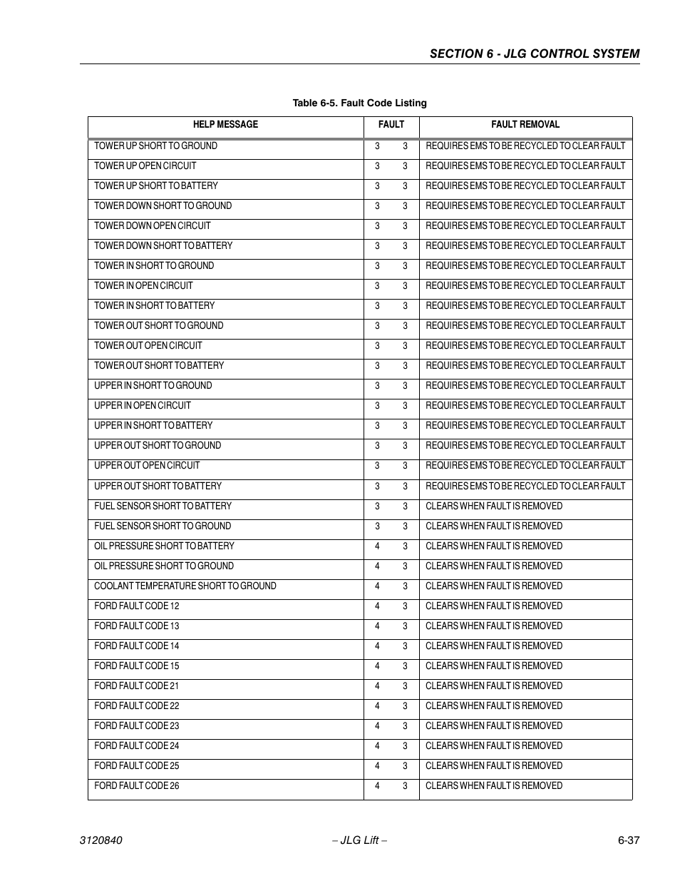 JLG 660SJ Service Manual User Manual | Page 219 / 272