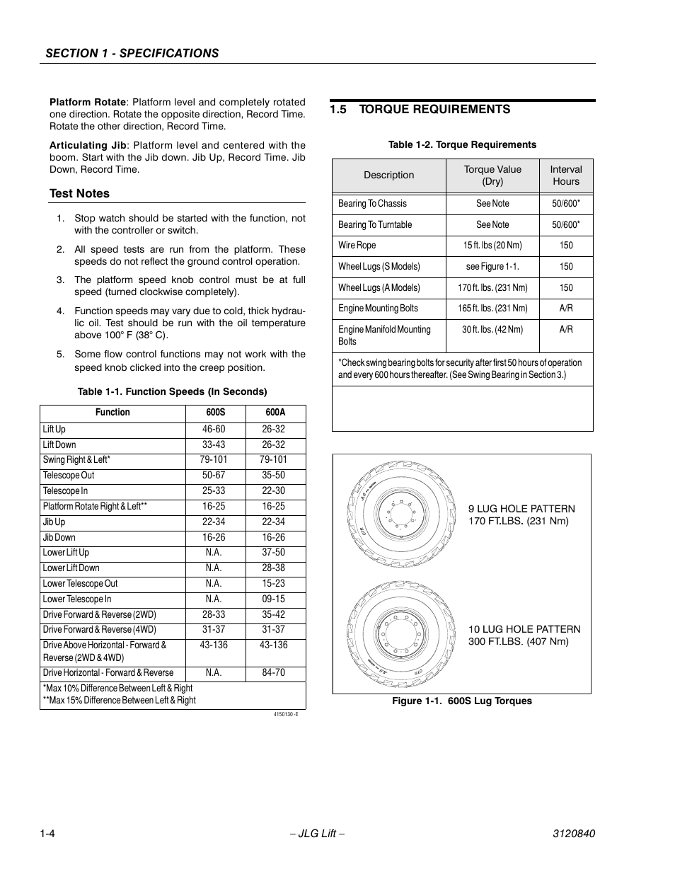 JLG 660SJ Service Manual User Manual | Page 22 / 272