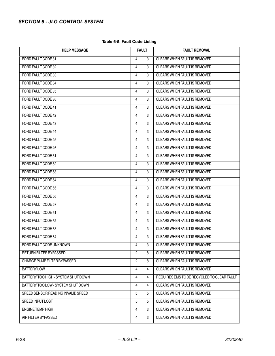 JLG 660SJ Service Manual User Manual | Page 220 / 272