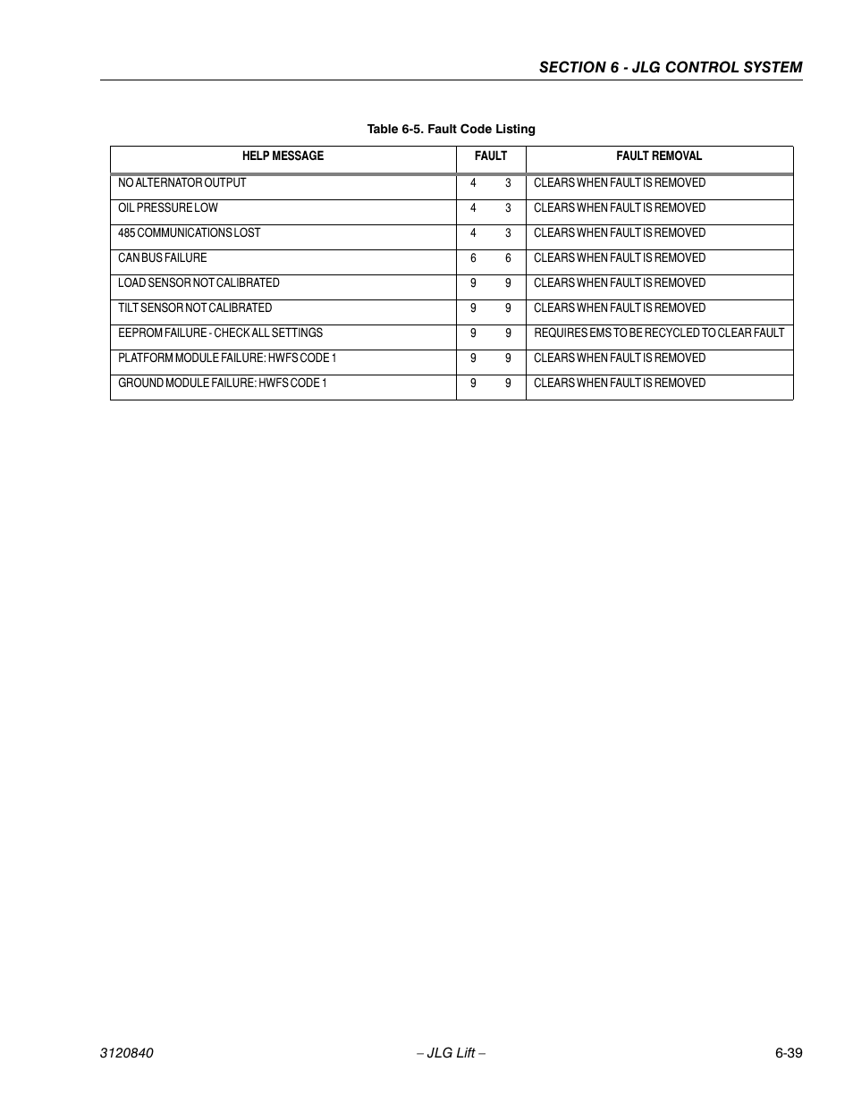 JLG 660SJ Service Manual User Manual | Page 221 / 272