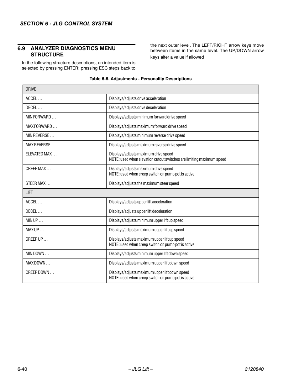 JLG 660SJ Service Manual User Manual | Page 222 / 272