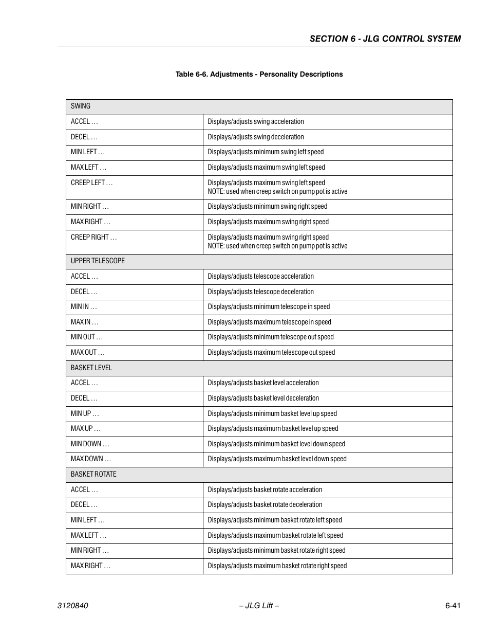 JLG 660SJ Service Manual User Manual | Page 223 / 272