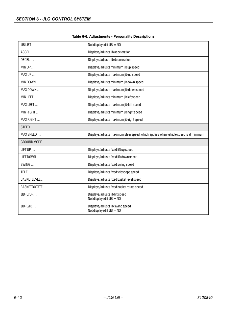 JLG 660SJ Service Manual User Manual | Page 224 / 272