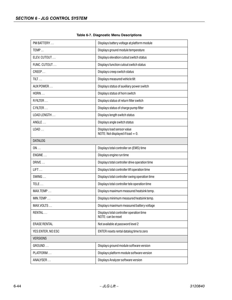 JLG 660SJ Service Manual User Manual | Page 226 / 272