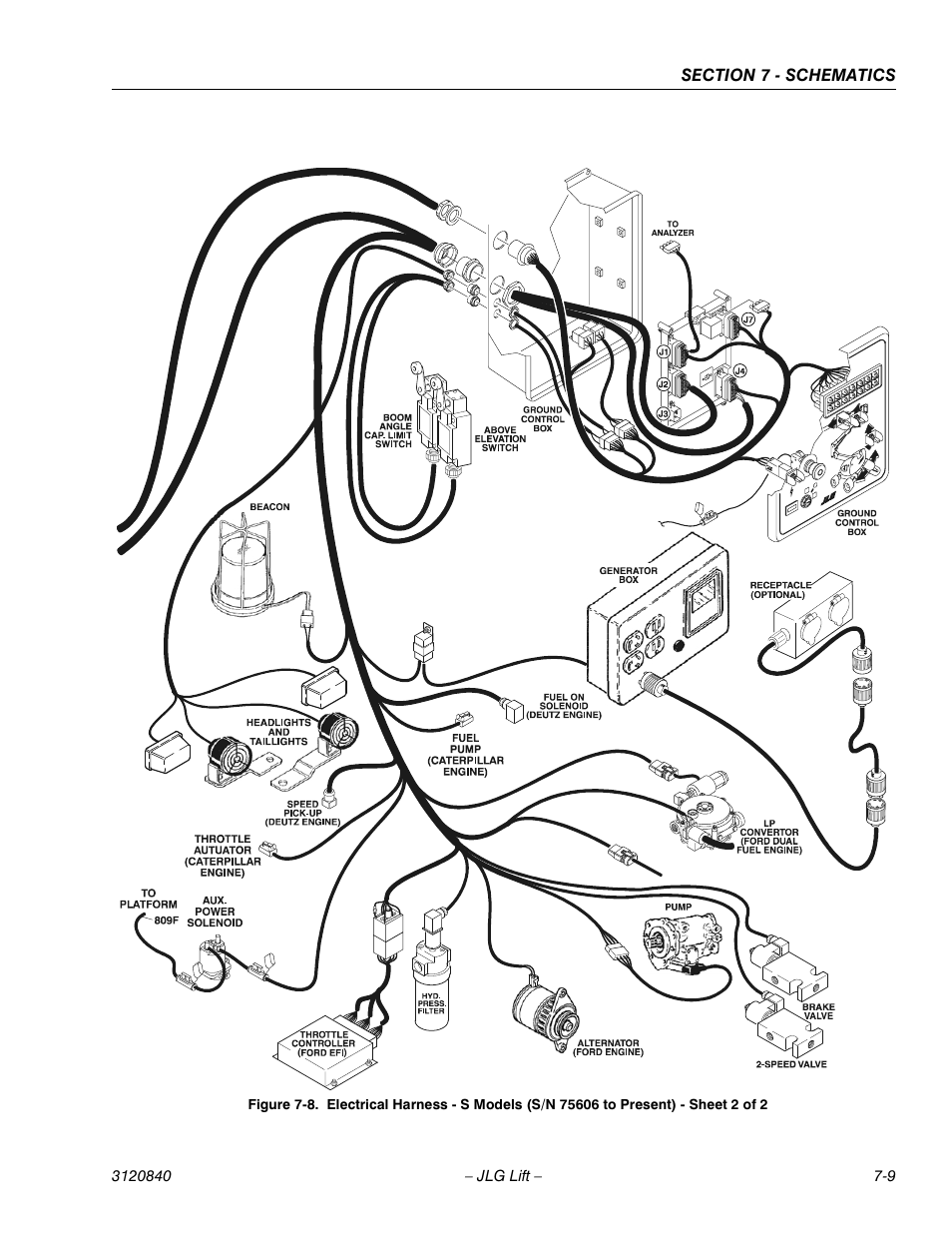 JLG 660SJ Service Manual User Manual | Page 235 / 272