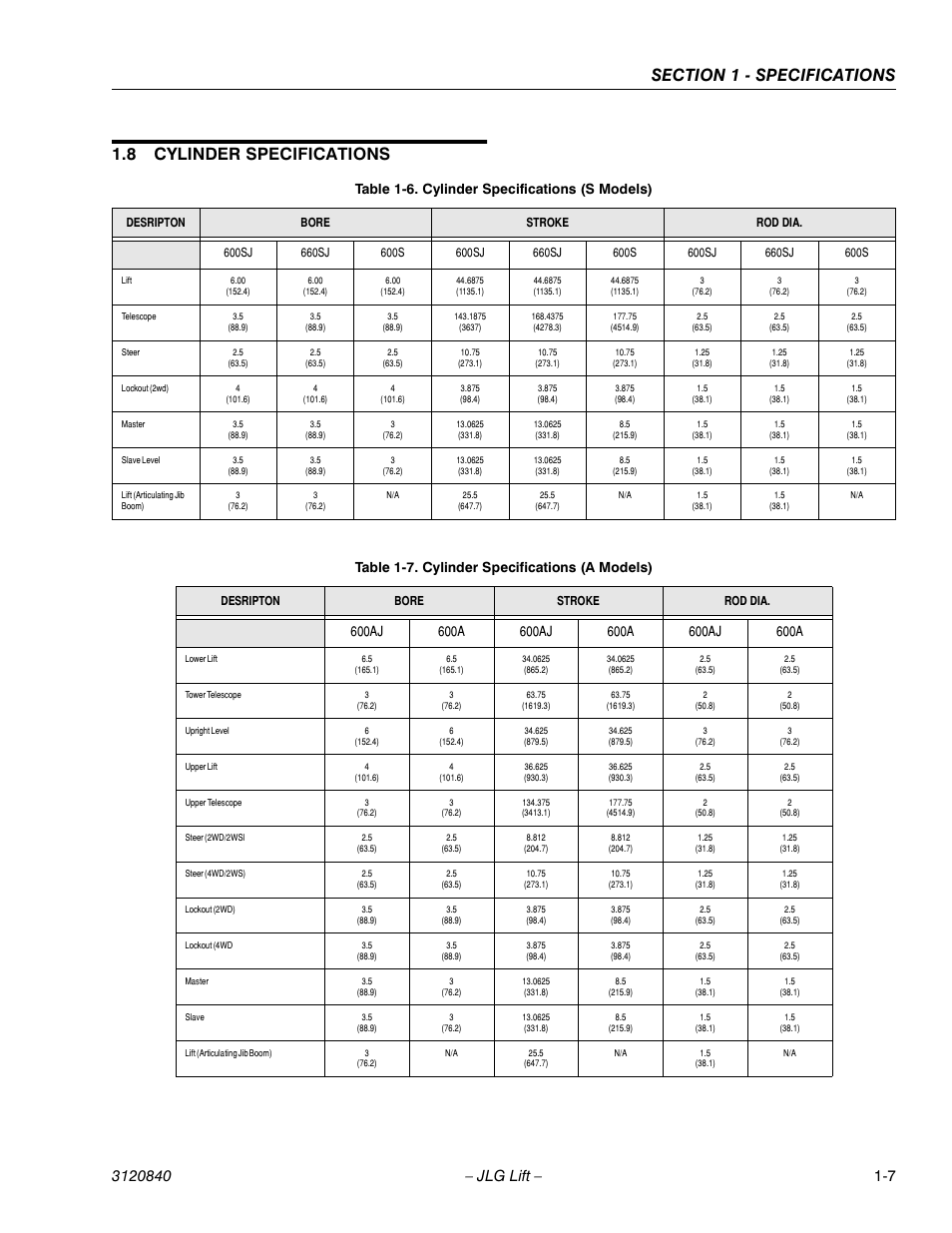 8 cylinder specifications, Table 1-6. cylinder specifications (s models), Table 1-7. cylinder specifications (a models) | JLG 660SJ Service Manual User Manual | Page 25 / 272