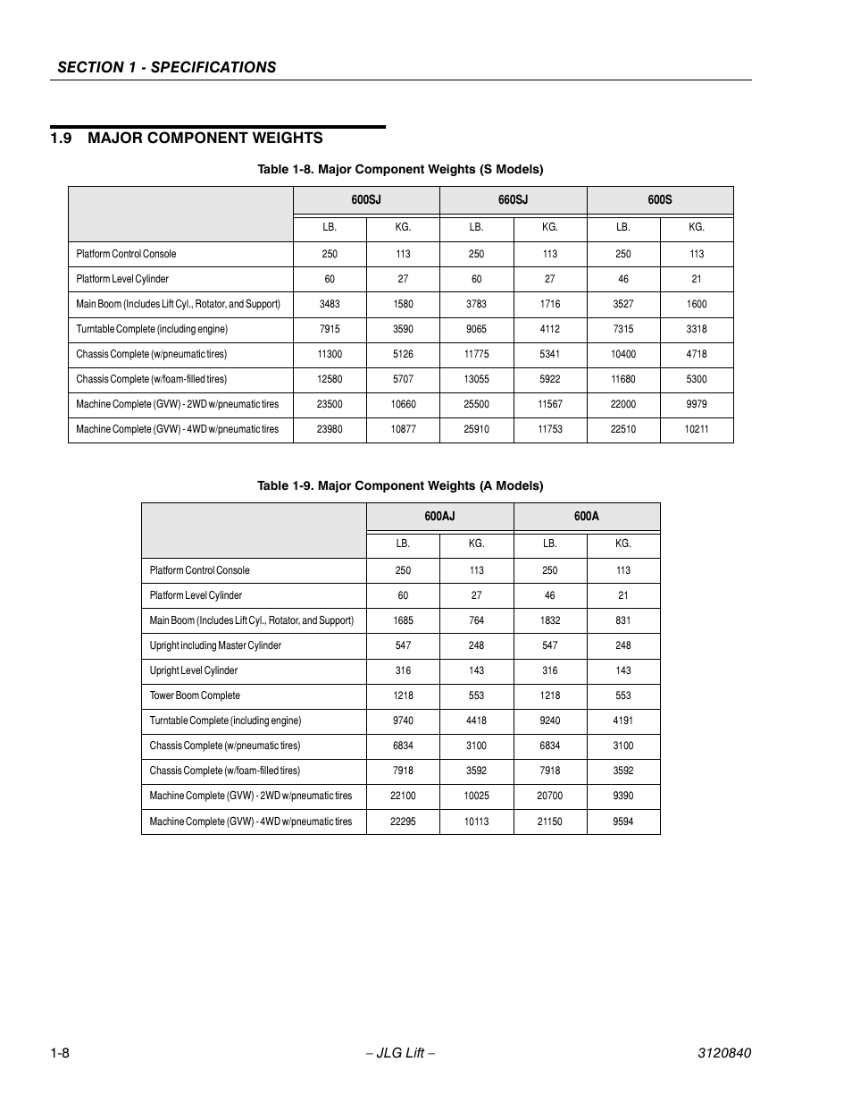 9 major component weights | JLG 660SJ Service Manual User Manual | Page 26 / 272