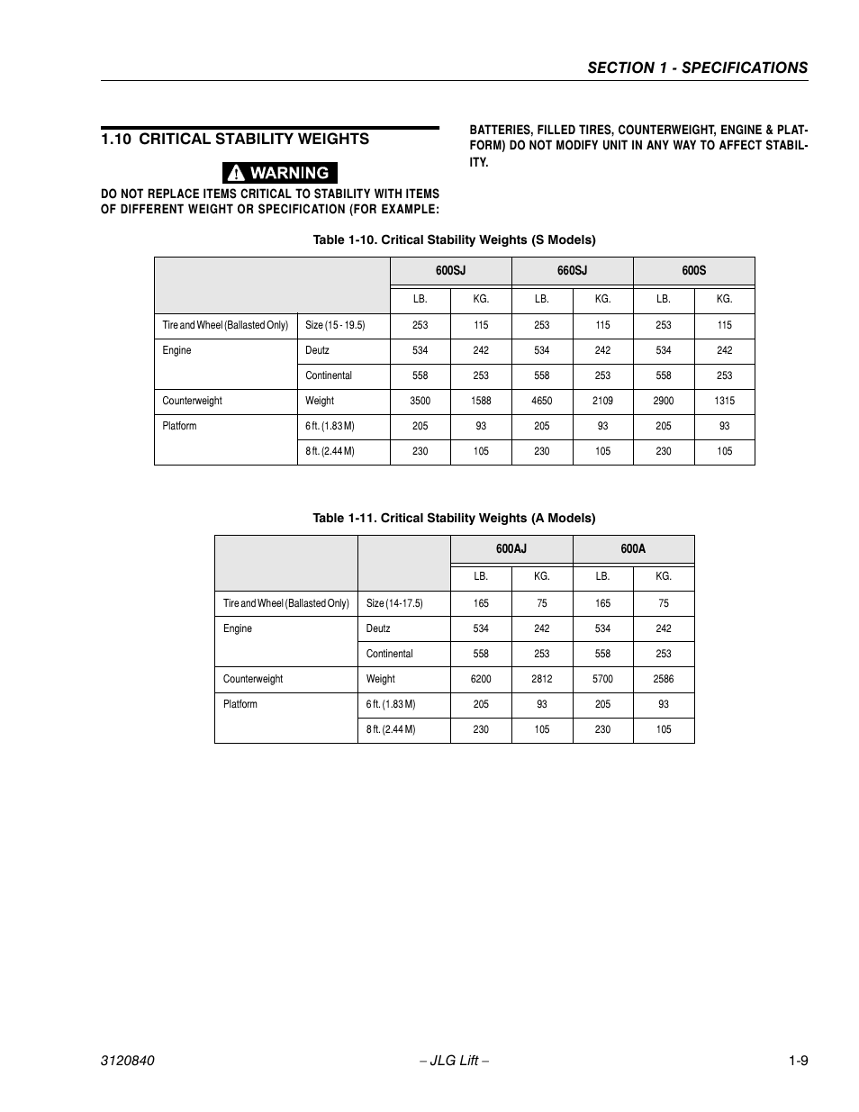 10 critical stability weights | JLG 660SJ Service Manual User Manual | Page 27 / 272