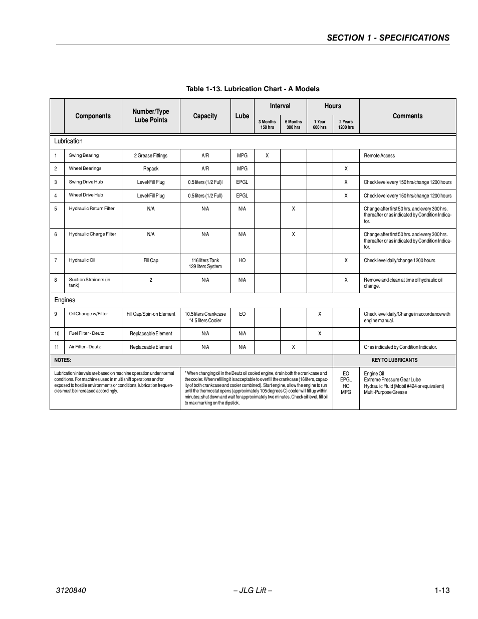 Lubrication, Engines | JLG 660SJ Service Manual User Manual | Page 31 / 272