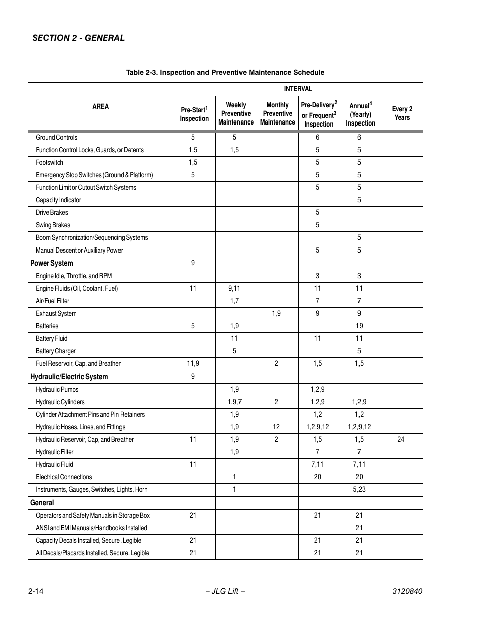 JLG 660SJ Service Manual User Manual | Page 48 / 272