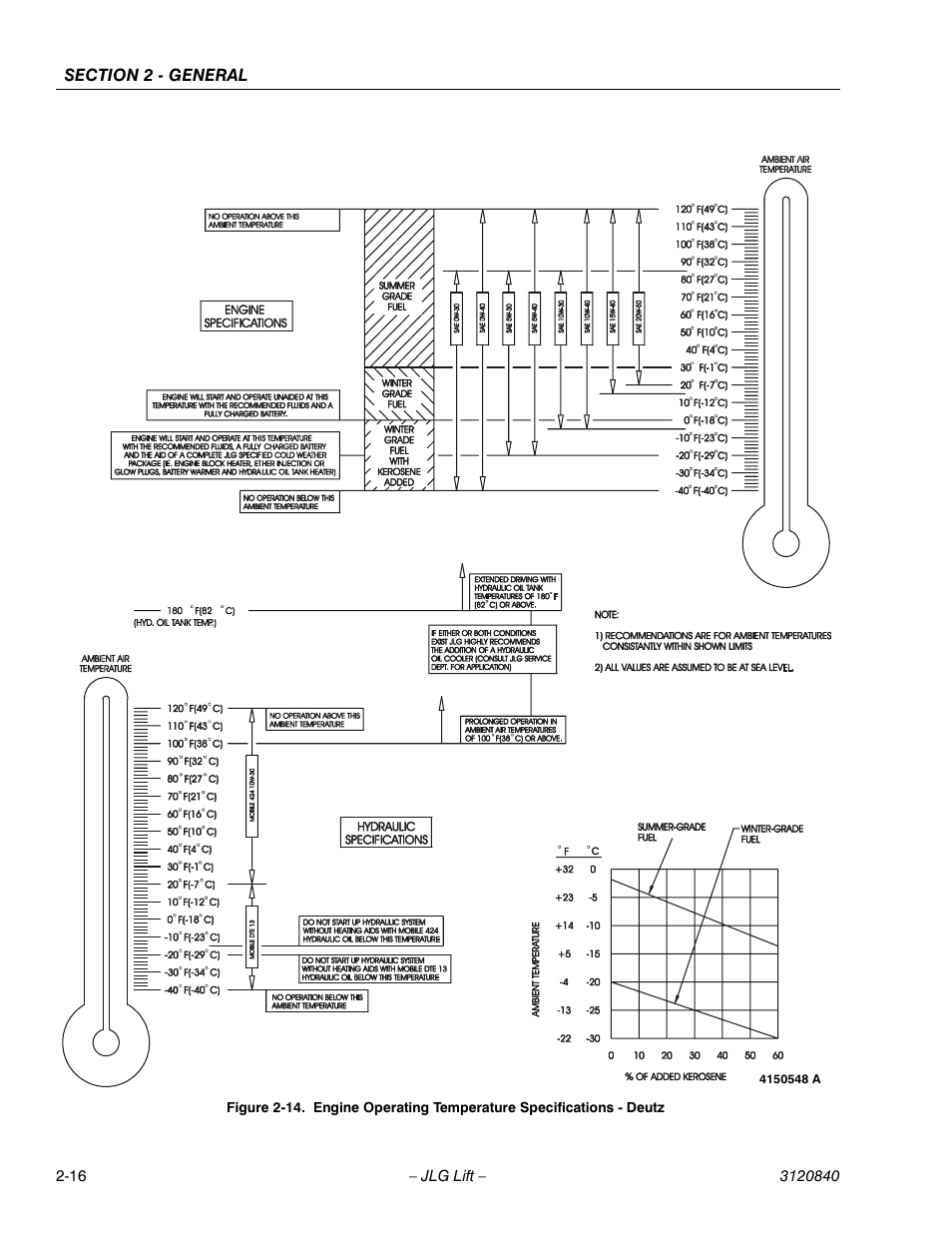 JLG 660SJ Service Manual User Manual | Page 50 / 272