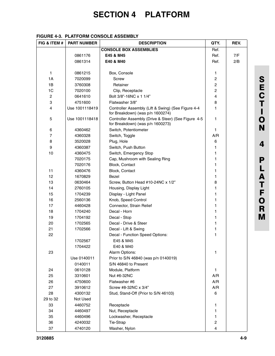 JLG E45A_AJ Parts Manual User Manual | Page 101 / 196