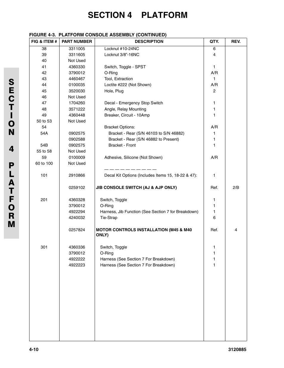 JLG E45A_AJ Parts Manual User Manual | Page 102 / 196