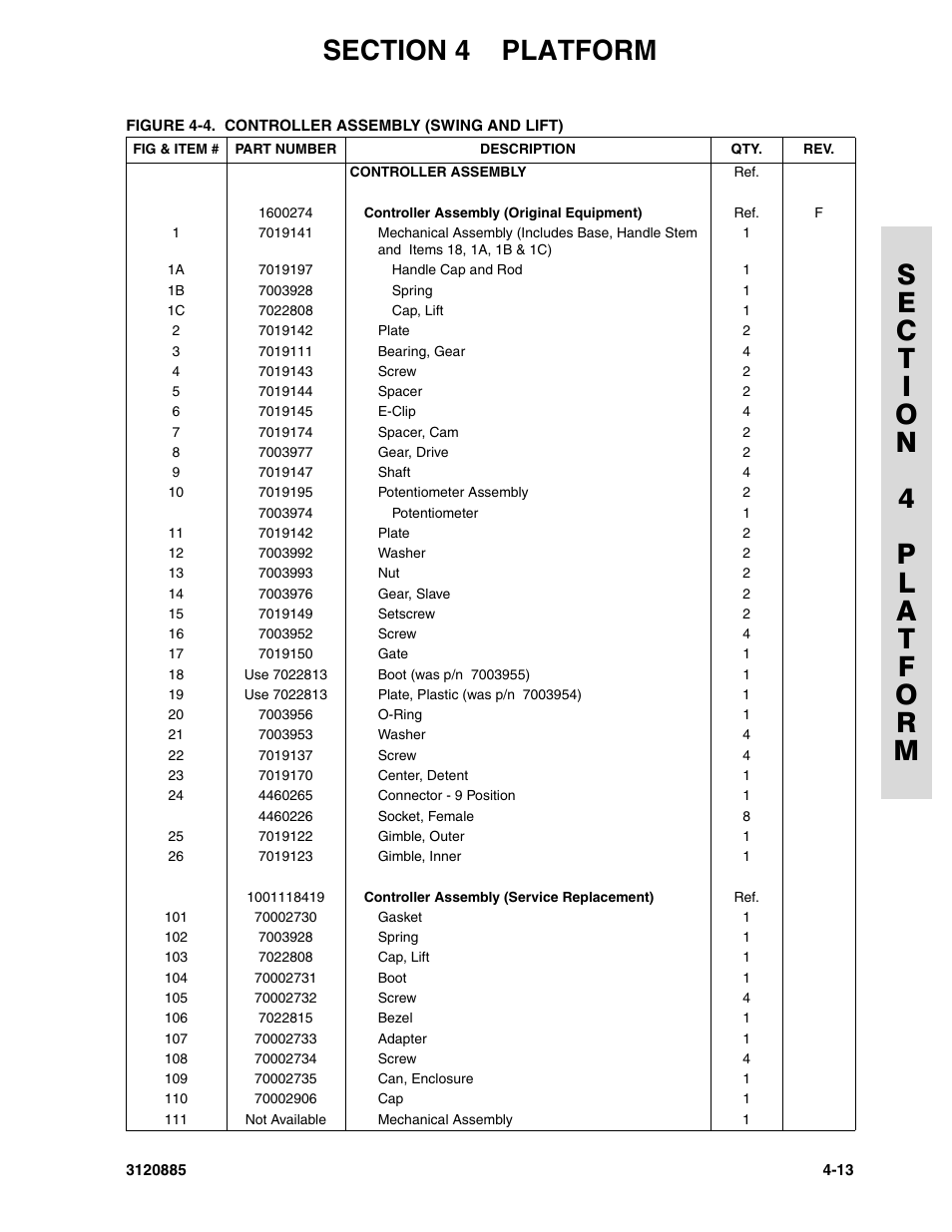 JLG E45A_AJ Parts Manual User Manual | Page 105 / 196
